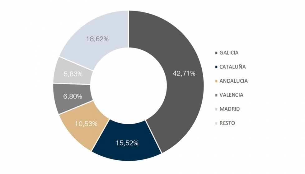 Tasa de variacin agregada 2015-2016. Fuente ARDN, Consorcio de la Zona Franca de Vigo