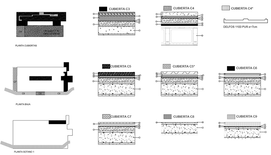 Plano del detalle de las cubiertas