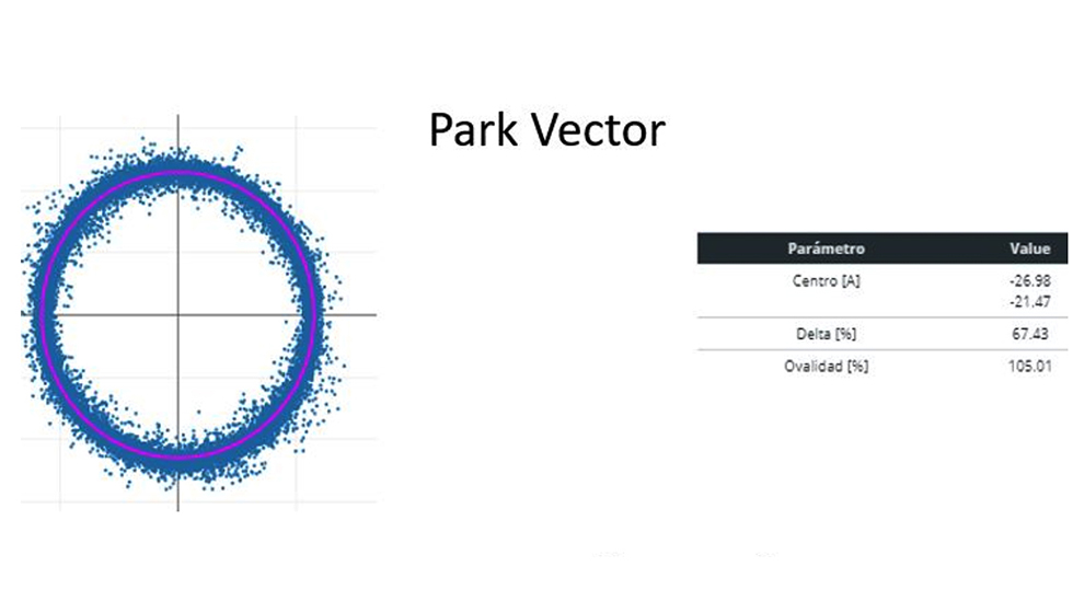 Diagrama del vector de Park