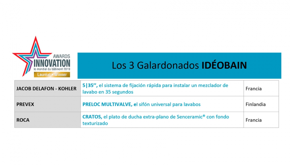 Las innovaciones galardonadas en Idobain