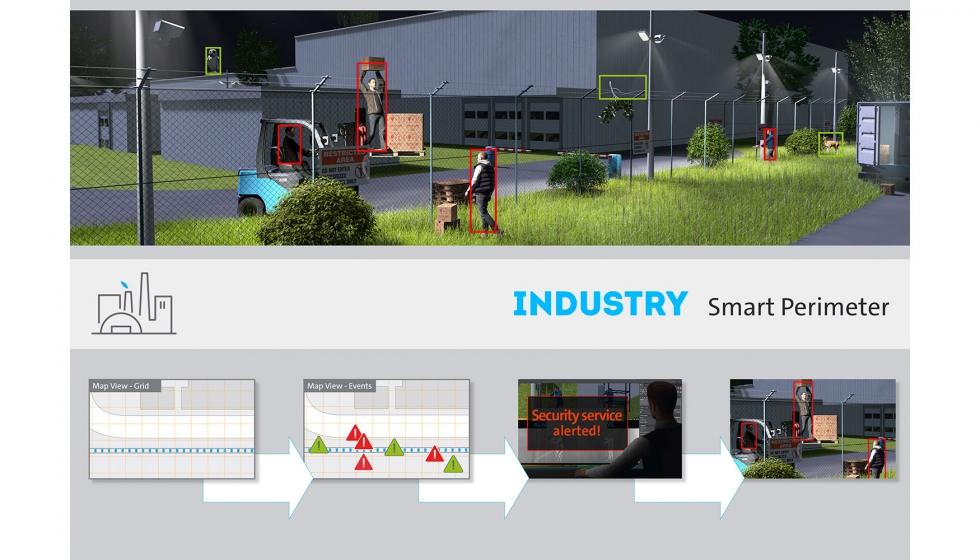 Gracias al uso de IA es posible reducir considerablemente el nmero de falsas alarmas en el permetro; al centro de operaciones slo se transmiten...