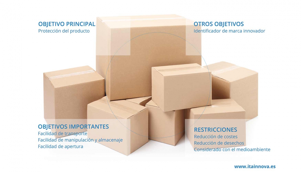 Cajas de Almacenaje y Transporte: Ventajas y tipos de cajas
