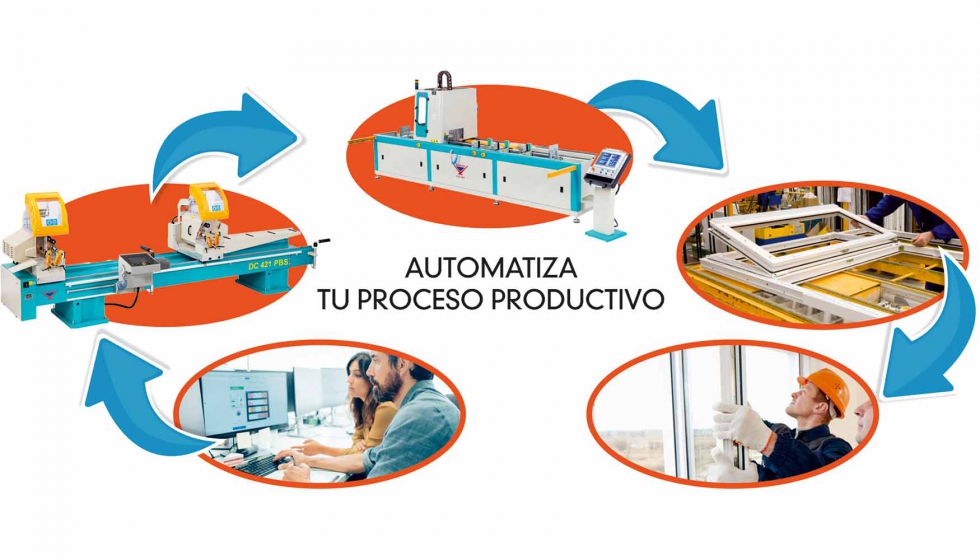   Gracias a este sistema, se automatiza la produccin