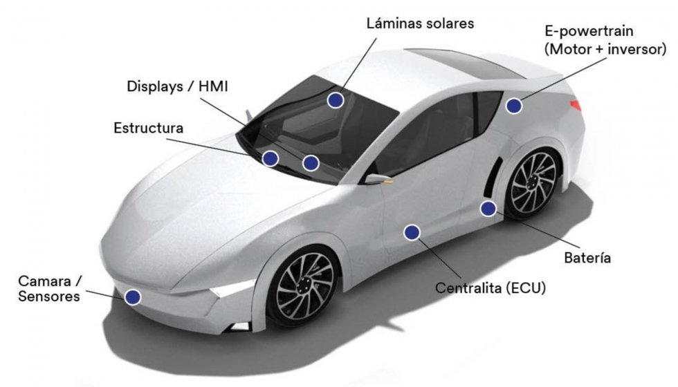 La iniciativa Automotive Electrification ofrece soluciones innovadoras al sector del automvil