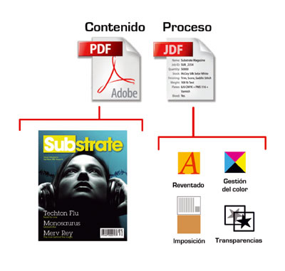 PDF & JDF X1...