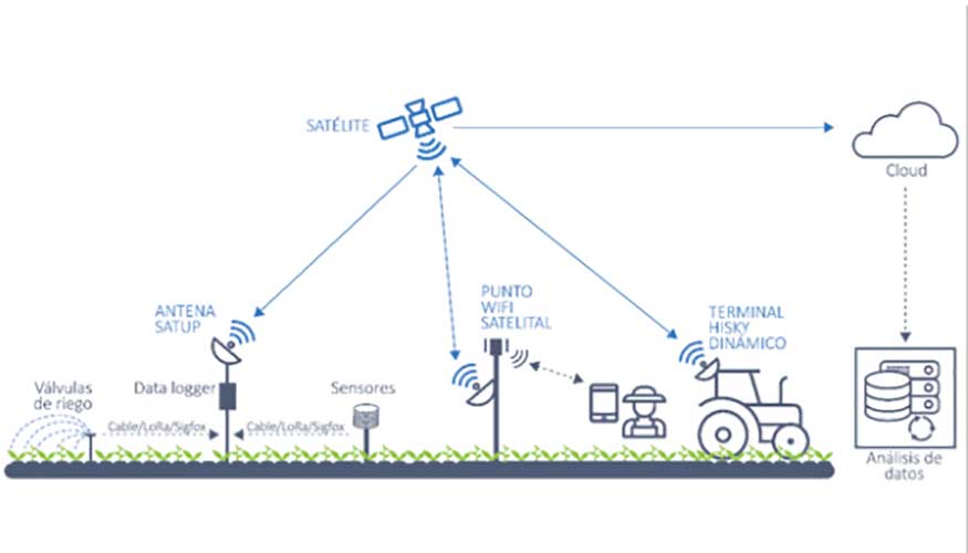 Funcionamiento de la tecnologa satelital