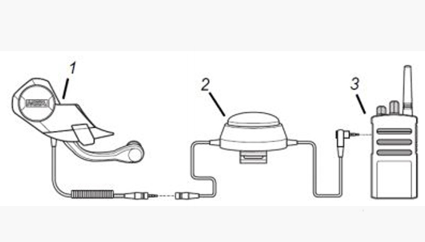 Figura 3: Conjunto de comunicacin para acoplar a la mscara (1), unido a pulsador habla /escucha (2) y conector a radio (3)...