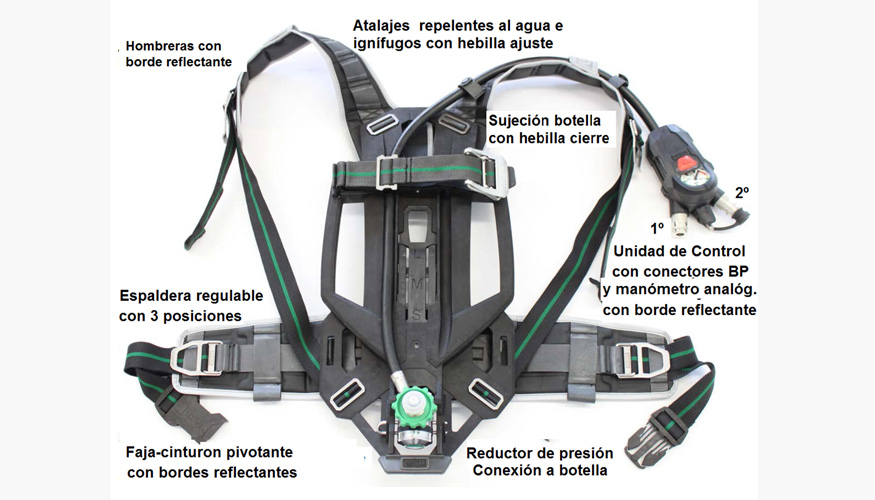 Figura 5: Detalle del nuevo sistema portante Advance, incluyendo la lnea (tubo en tubo) de conexin entre reductor de presin a unidad de control...