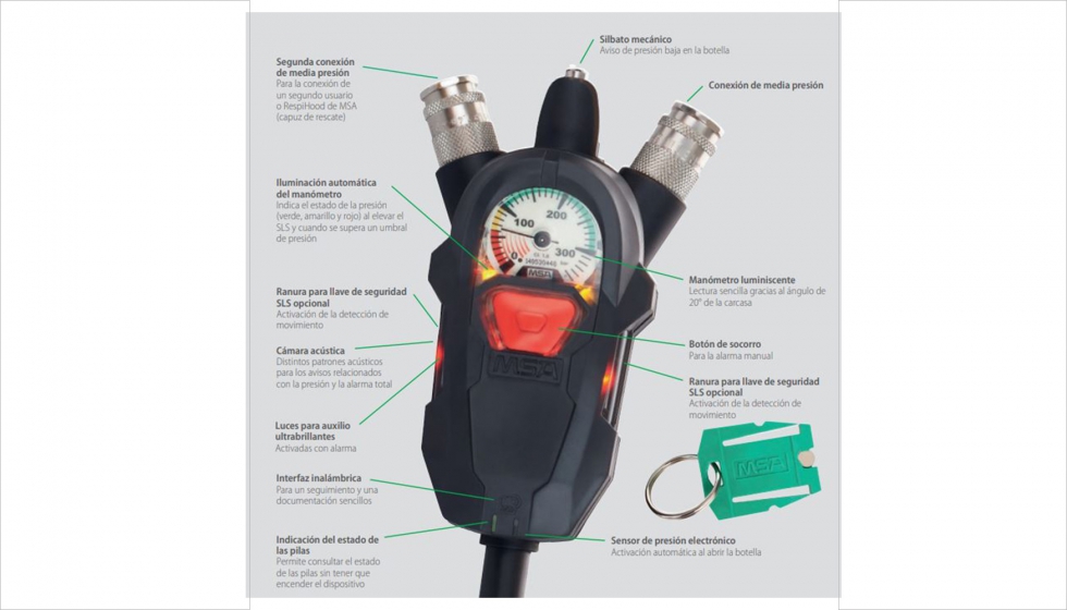 Figura 7: Nuevo ICU conectado a regulador mediante tubo en tubo, (sustituye 4 lneas) y dispone de funciones que se detallan en la foto...