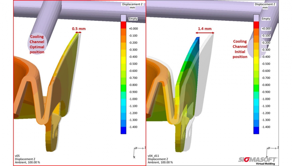 Figura 1  Comparacin de la pieza deformada para el diseo de refrigeracin original (derecha) y la configuracin de canales optimizada (izquierda)...