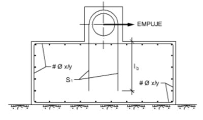 Esquema armaduras de los macizos