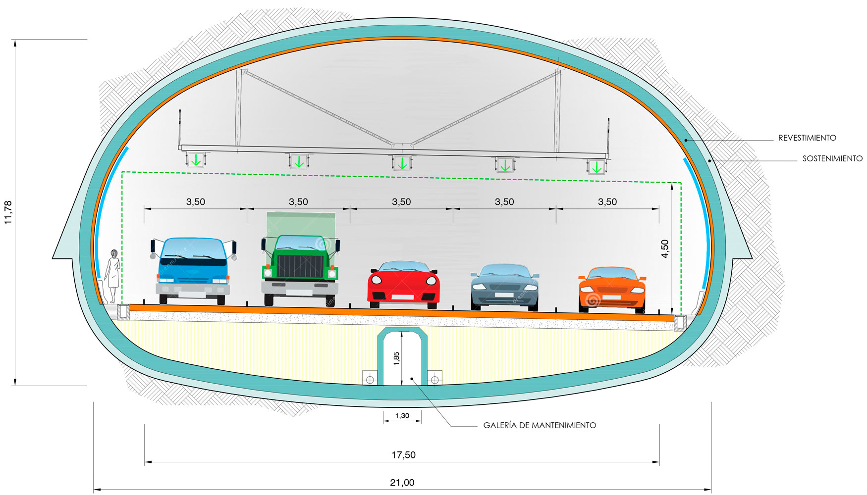 Figura 2a. Secciones funcional de 5 carriles. Tnel Kennedy