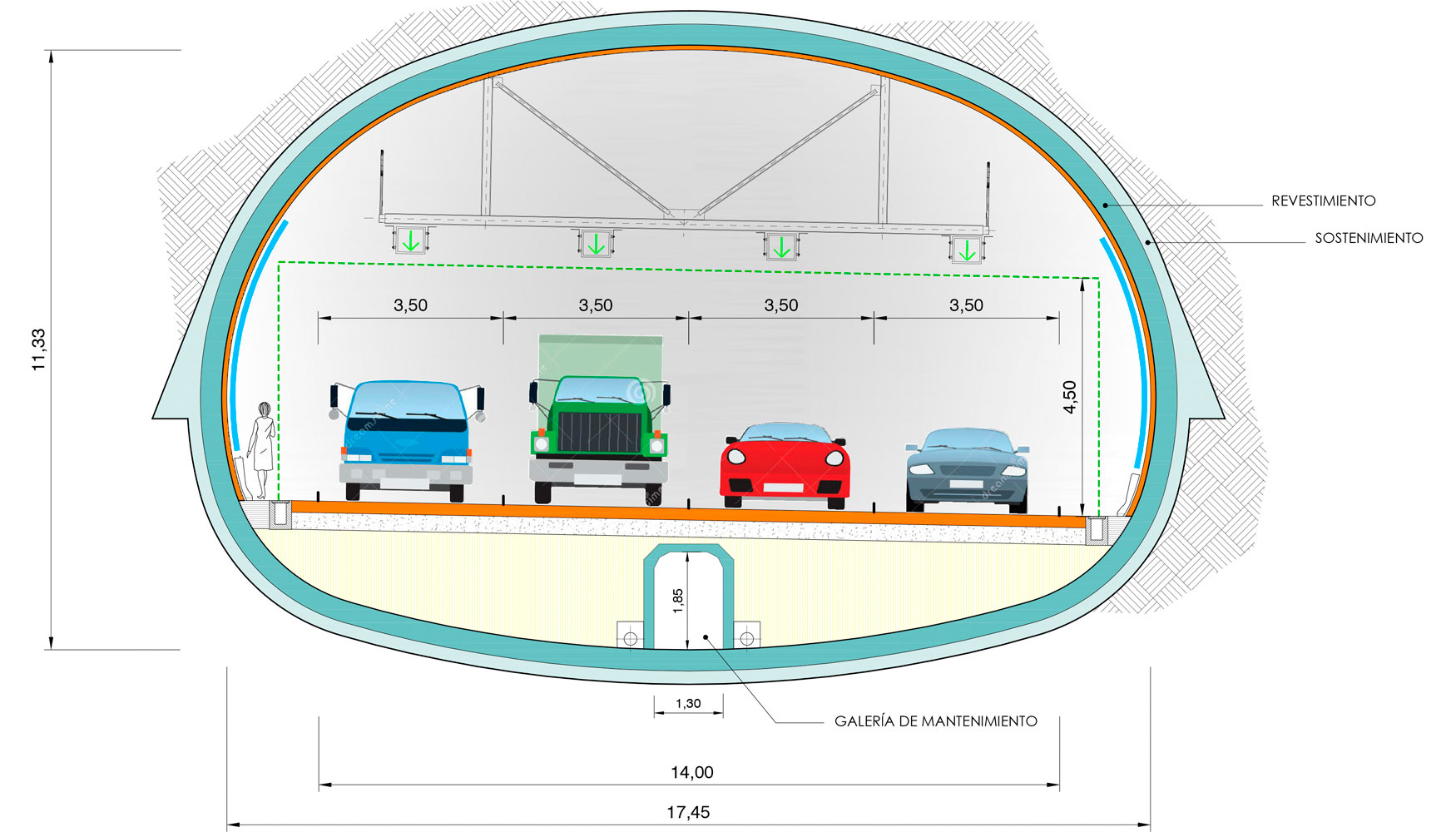 Figura 2b. Secciones funcional de 4 carriles. Tnel Kennedy