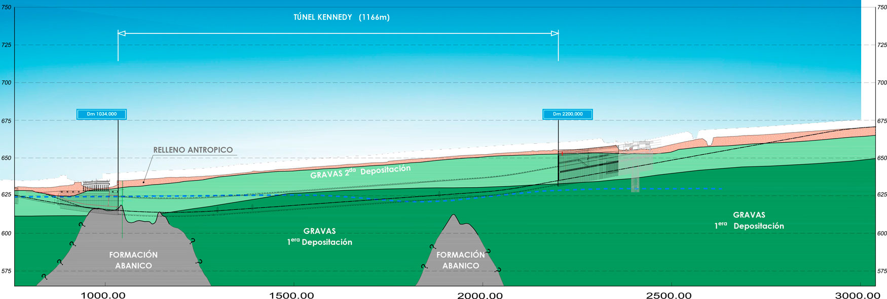 Figura 3. Seccin geolgica del tnel Kennedy