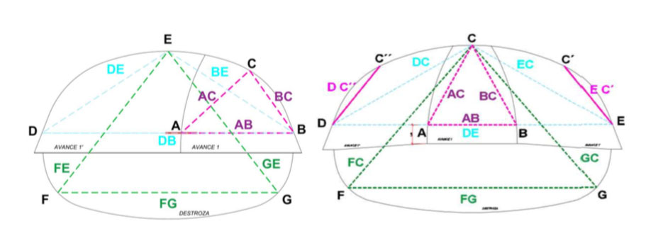 Figura 6a y 6b. Disposicin de las cuerdas de convergencia para secciones de 4 carriles y 5 carriles