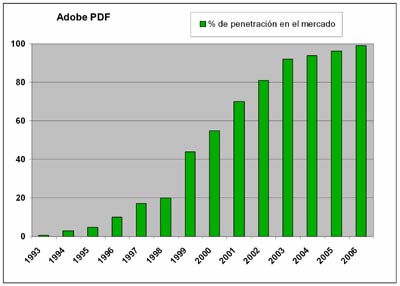 Versin de PDF: 1.0 (1993), 1.1 (1994), 1.2 (1996), 1.3 (1999), 1.4 (2001), 1.5 (2003), 1.6 (2005), 1.7 (2006)