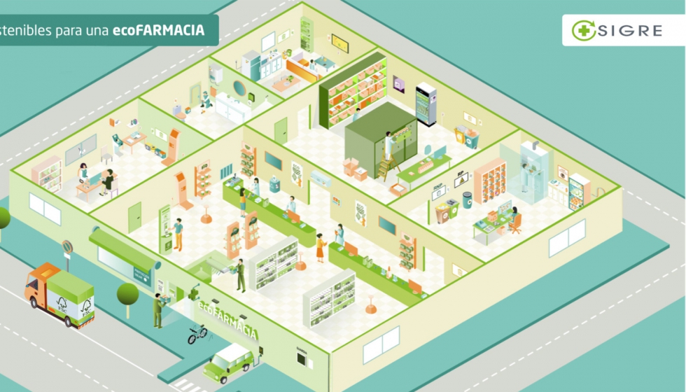 La web interactiva “EcoFARMACIA” muestra de manera práctica y sencilla las principales iniciativas y medidas que una farmacia puede adoptar para...