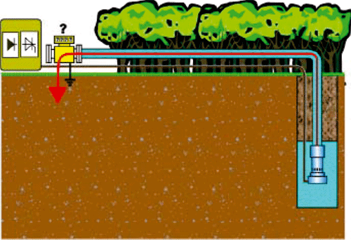 Figura 4: Diagrama de extraccin de agua de un pozo