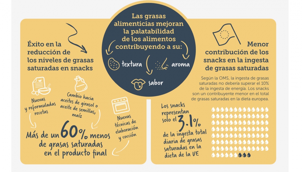 Plan de colaboraci�n para la mejora de la composici�n de los alimentos y bebidas u otras medidas 2018-2019