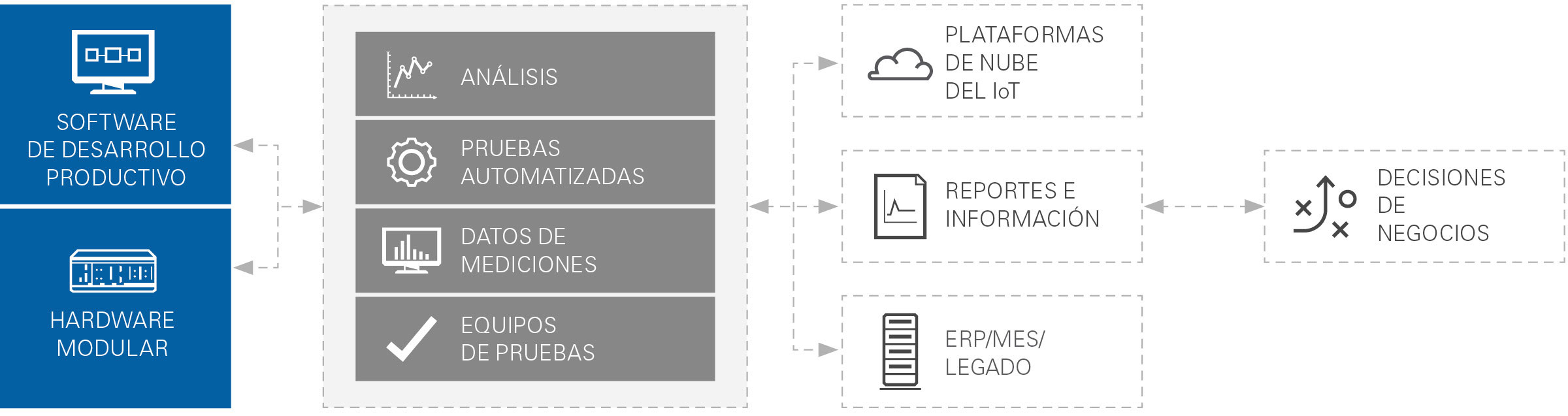 Inteligencia conectada para pruebas automatizadas