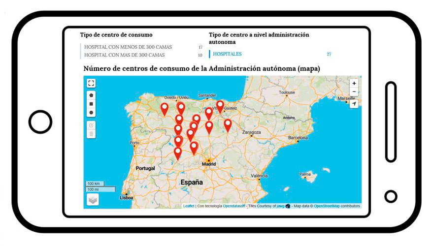 Visualizacin de los hospitales de la Administracin autnoma de Castilla y Len