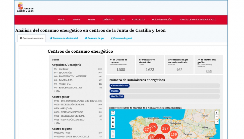 Visualizacin del datahub energtico de la Administracin autnoma de Castilla y Len. https://analisis.datosabiertos.jcyl...