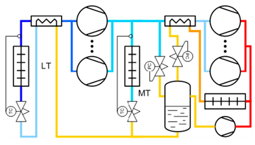 Fig. 2. Sistema de doble etapa transcrtica con CO2, compresor paralelo