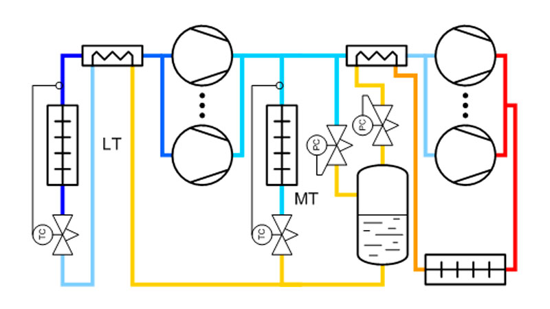 Fig. 1. Sistema de doble etapa transcrtica con CO2