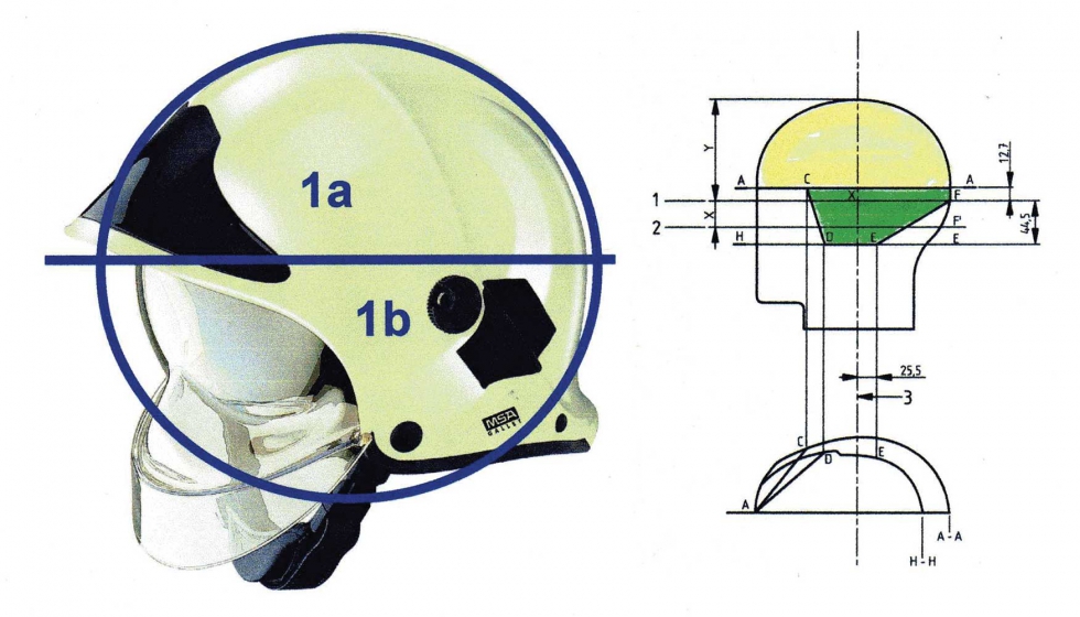 Figura 1: reas protegidas por el casco tipo B (1a+1b) y en el casco tipo A (1a)