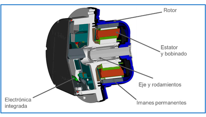Fig.1: Despiece bsico de un motor EC
