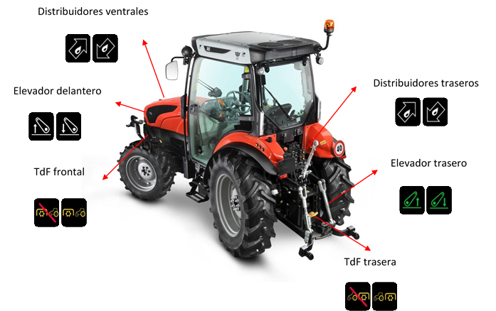 Funciones compatibles con el modo Auto