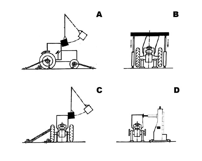 Esquemas de impactos, aplastamientos y empujes en los ensayos dinmico y esttico (A: Golpe delantero; B...