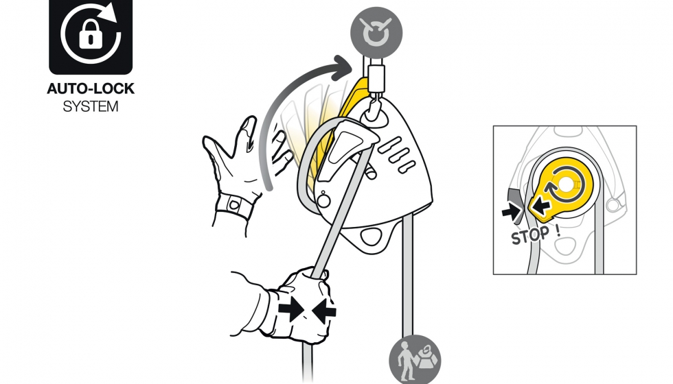 El sistema Auto-Lock bloquea automticamente la cuerda cuando la empuadura no es utilizada