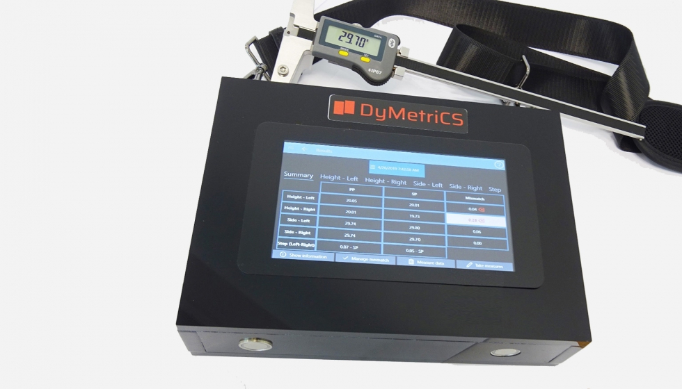 El controlador de desajuste moldes portalbe DyMetriCS