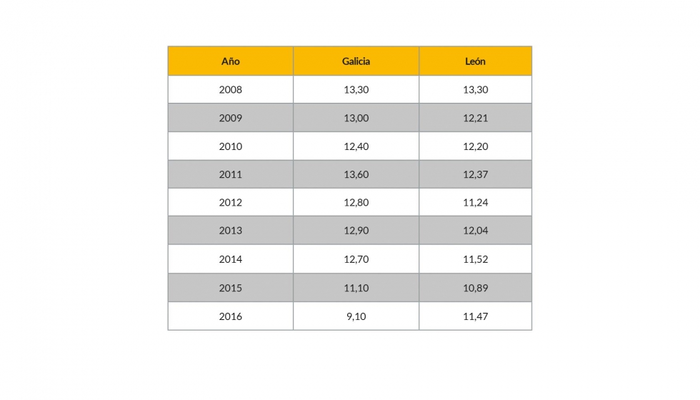 Cuadro 1. Evolucin del contenido medio en alfa cidos en el lpulo 2008 - 2016