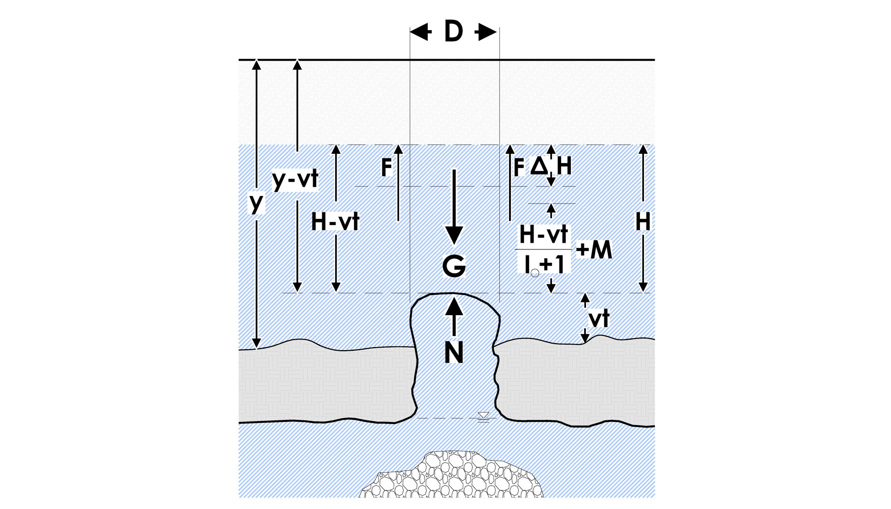 Figura 13.- Pronstico de colapso, modelo de condiciones confinadas (Modificado de Jianyi y Jian, 1987)