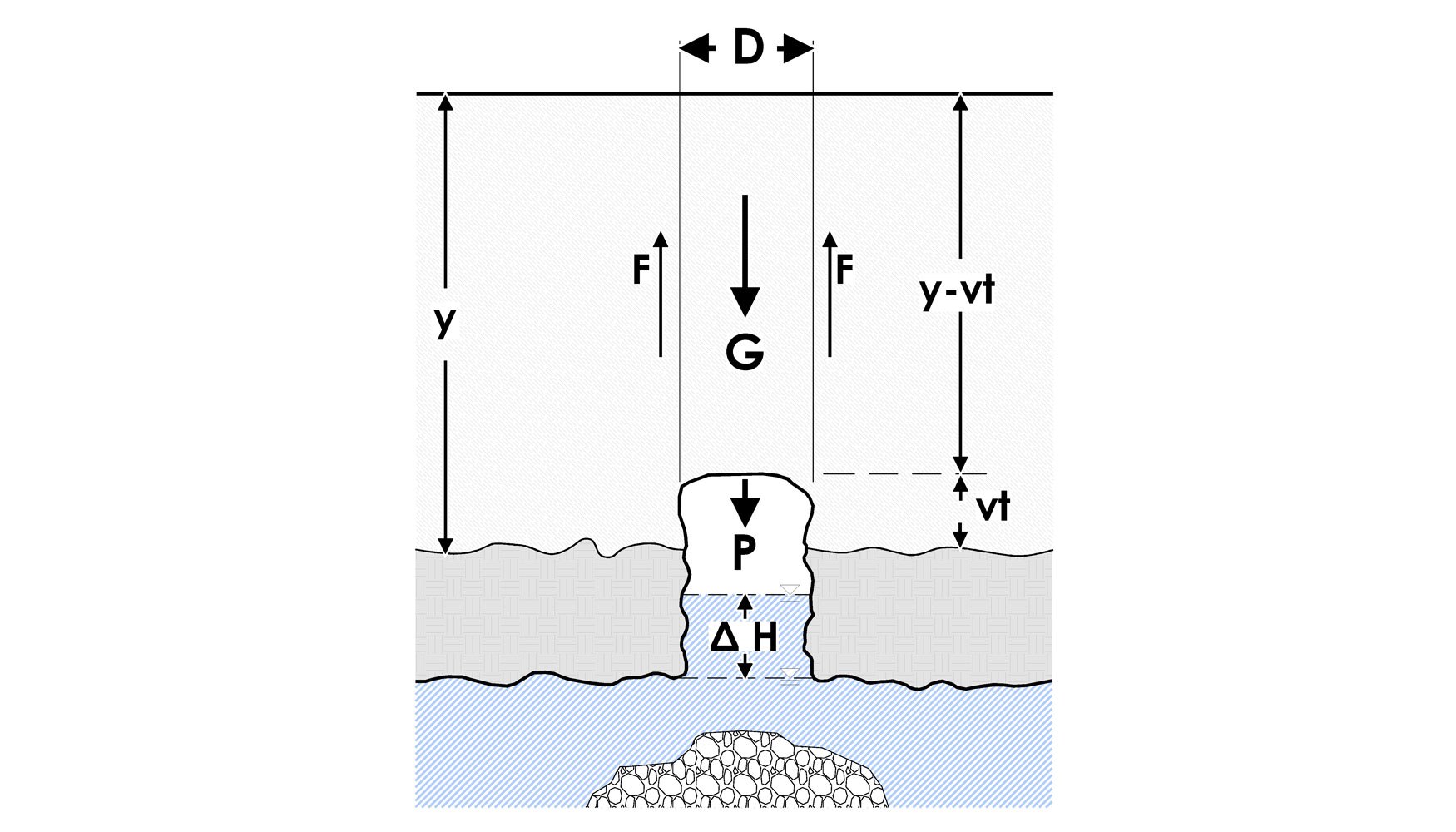 Figura 14.- Pronstico de colapso, modelo de condiciones no confinadas (Modificado de Jianyi y Jian, 1987)