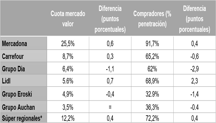 Cuotas de mercado y penetracin en Espaa en 2019 (enero- diciembre 2019)