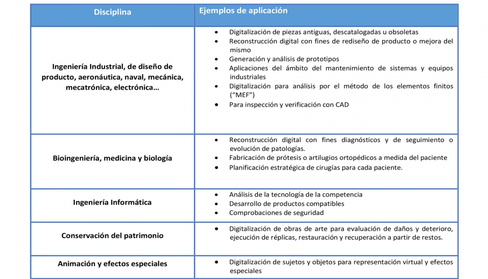 Tabla 1. Ejemplos de aplicacin de la ingeniera inversa