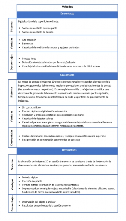 Tabla 2. Descripcin esquemtica y genrica de los mtodos de ingeniera inversa de hardware