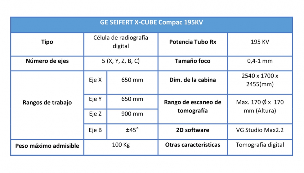 Tabla 3. Especificaciones equipo de rayos X del CFAA