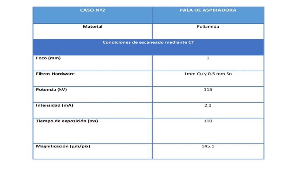 Tabla 4. Especificaciones de la Pala de aspiradora escaneada por CT y condiciones de inspeccin