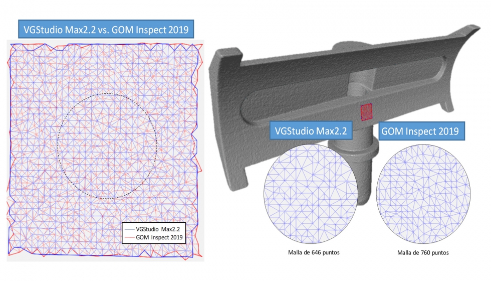 Figura 6. Comparativa de las mallas generadas por cada software