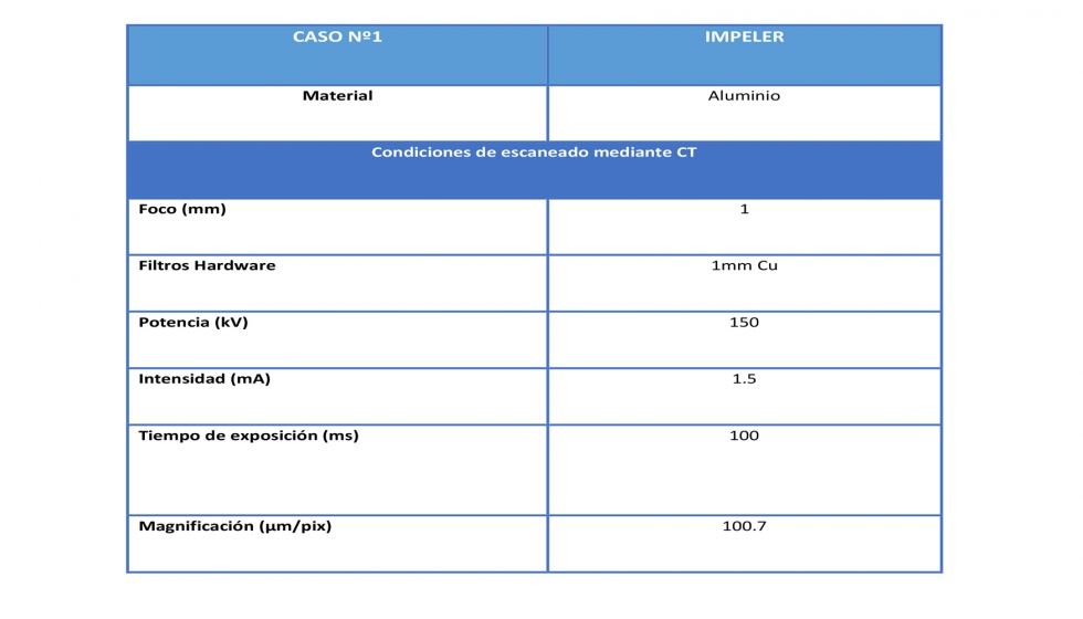 Tabla 5. Especificaciones del Impeler escaneada por CT y condiciones de inspeccin