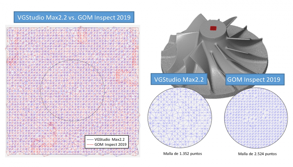 Figura 9. Comparativa de las mallas generadas por cada software