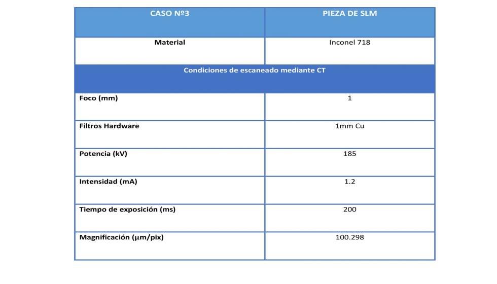 Tabla 6. Especificaciones de la pieza de SLM escaneada por CT y condiciones de inspeccin