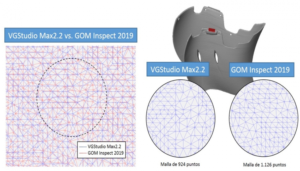 Figura 11. Comparativa de las mallas generadas por cada software