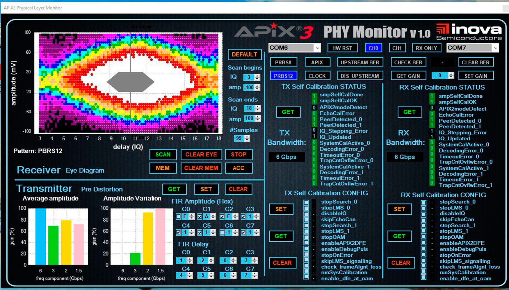El monitor PHY permite una visin ms intuitiva de cmo es la calidad de la seal dentro del dispositivo receptor