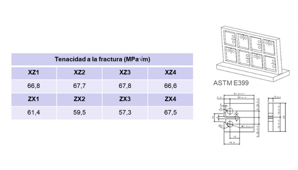 Figura 4. Resultados de tenacidad a fractura