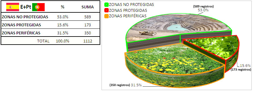 Figura 5. Anlisis de interferencias entre los registros mineros de W-Sn y las zonas con proteccin ambiental (incluyendo las Zonas Perifricas)...